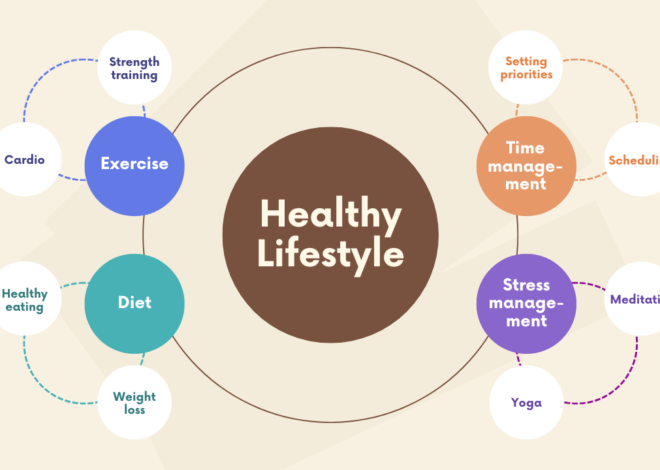 Healthy Lifestyle and Fitness